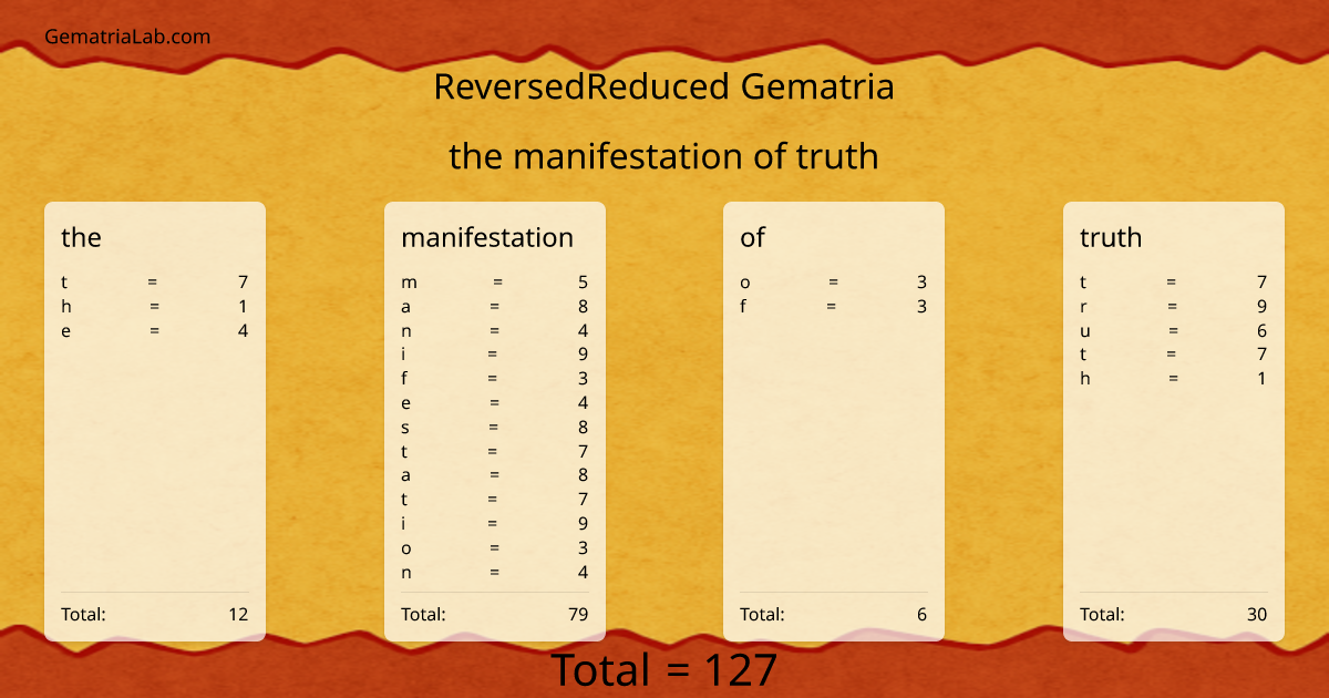 the manifestation of truth in reversedReduced Gematria
